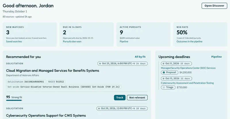 The Tracbi home page: counts of new matches, pursuits due in 14 days, active pursuits and win rate, above Recommended for You, where a VA cloud migration solicitation scores 95, Strong fit, and the upcoming deadlines.