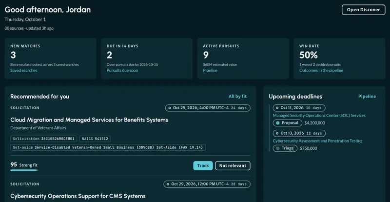 The Tracbi home page: counts of new matches, pursuits due in 14 days, active pursuits and win rate, above Recommended for You, where a VA cloud migration solicitation scores 95, Strong fit, and the upcoming deadlines.