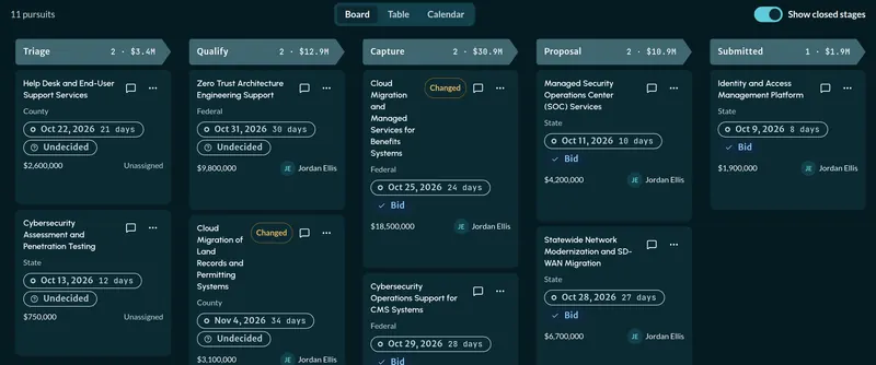 The Tracbi pipeline board: pursuits in Triage, Qualify, Capture and Proposal columns, each card with its level, due date, bid decision, value and owner.